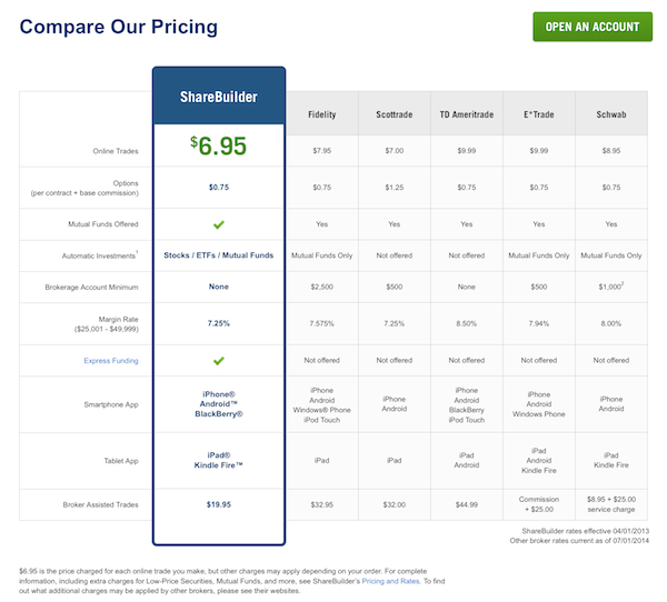 INVESTING New online brokers let you build your own mutual fund at a bargain price