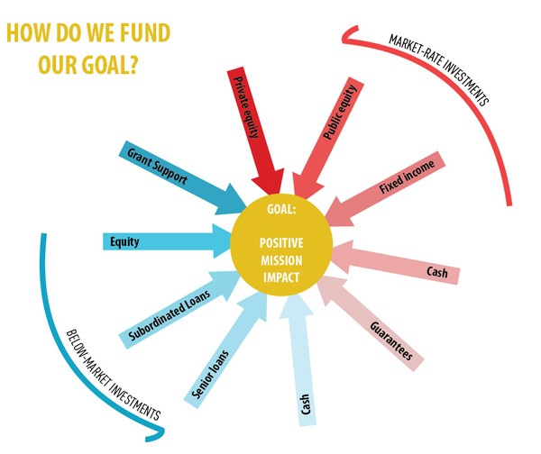 Investing Simplify life go global with funds