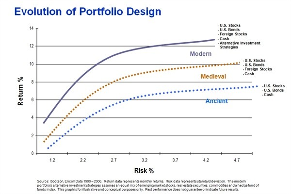 Investing With Market Volatility In Mind