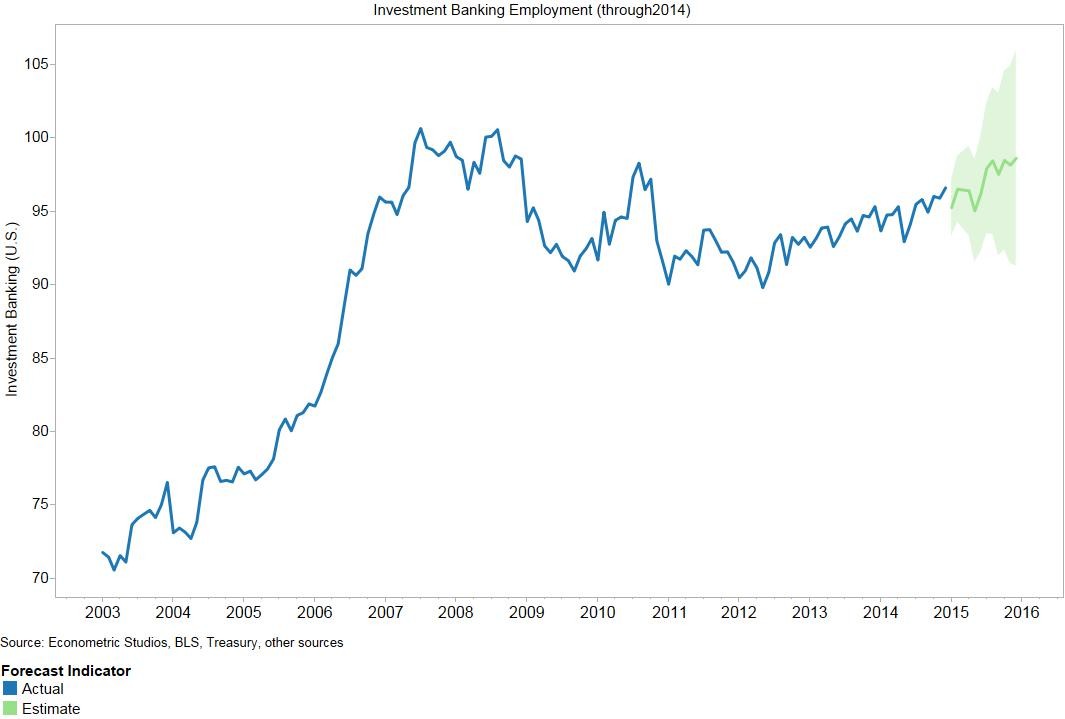 Investment Banking Jobs Trades & Tombstones