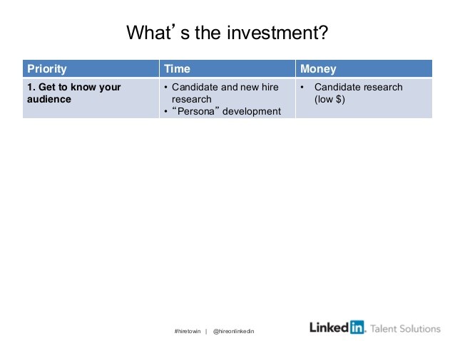 Investment Checklist for 2014