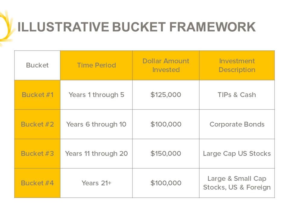 Retirement Income Strategy