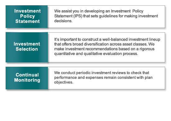 Retirement Investment Policy