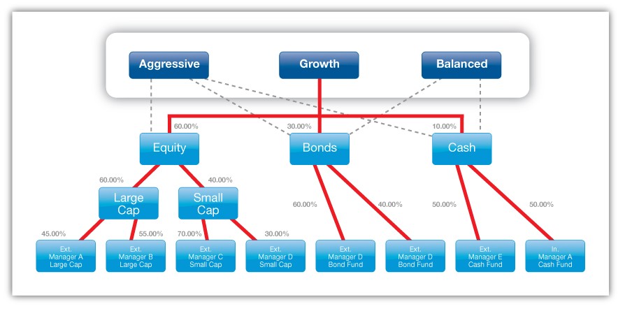 Investment Products