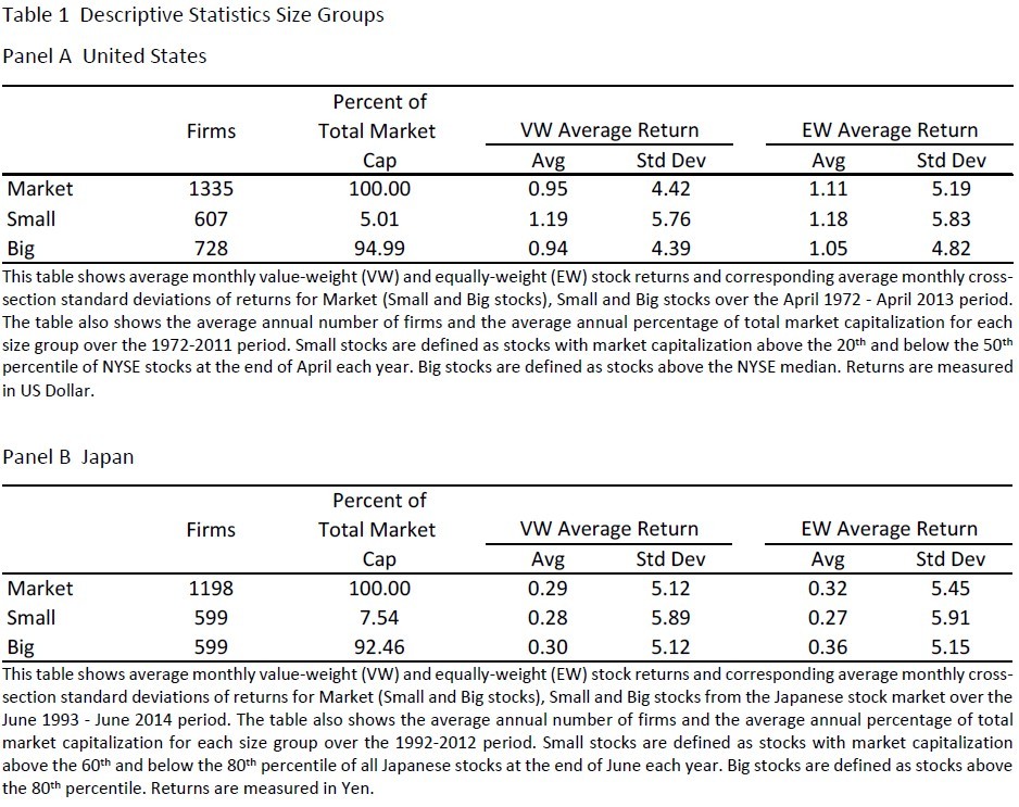 HOW ACCOUNTING INFORMATION IS USEFUL FOR INVESTORS