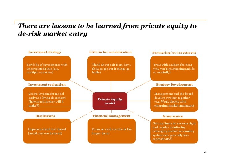 Investment Strategies Emerging Markets Equity