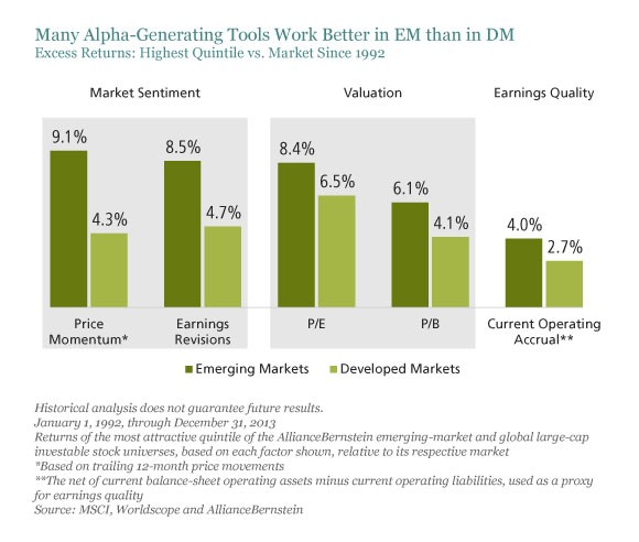 Investment Strategies Emerging Markets Equity