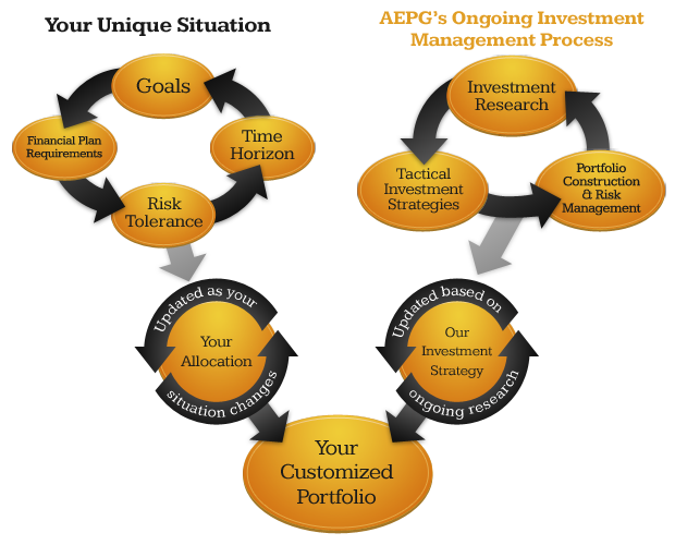 How Do You Rebalance an Investment Portfolio