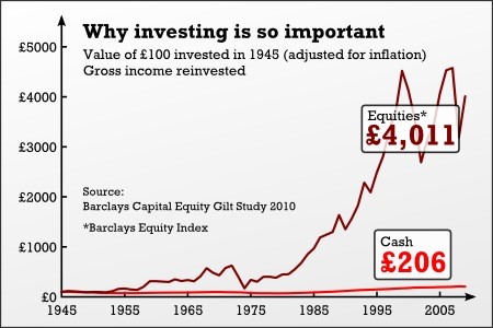 Investment Tips Guide and Resources What To Know Before Getting Into The Stock Market