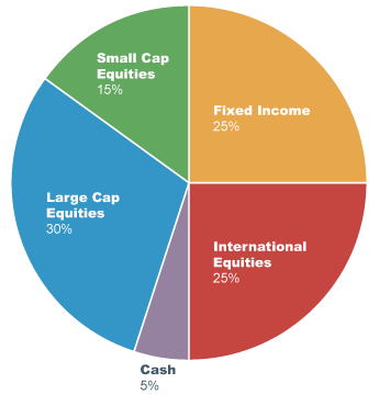 Types of Mutual Funds How to Really Diversify Investment Portfolio