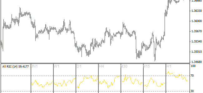 Investopedia Using Trading Indicators Effectively