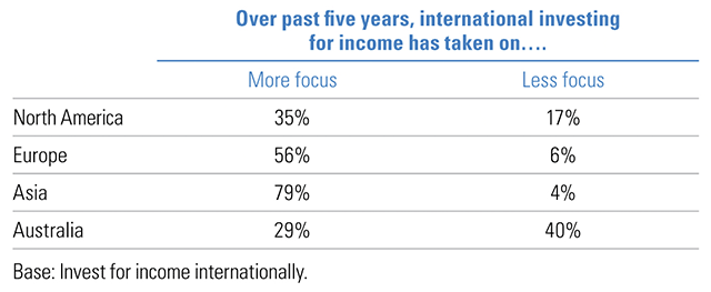 Investor Home International Investing