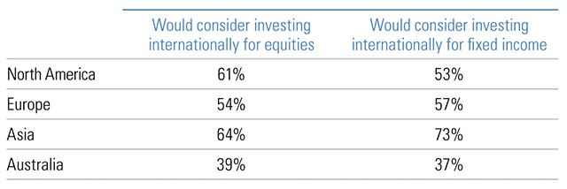 Investor Home International Investing