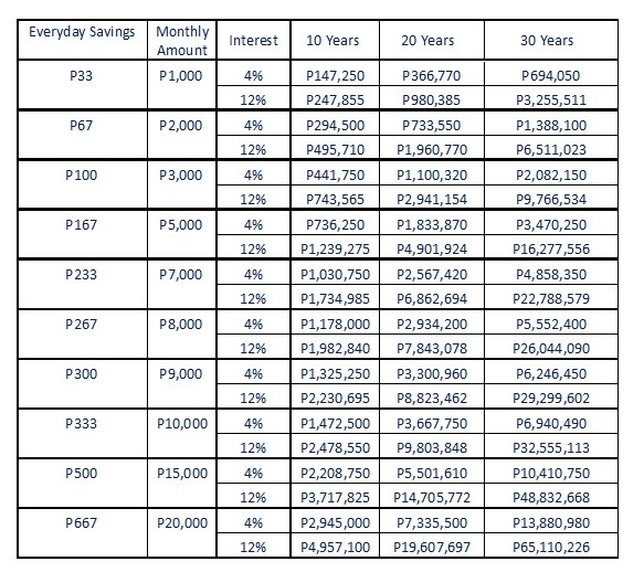 Investor Juan Investing 1 Million Pesos Keeping it Simple