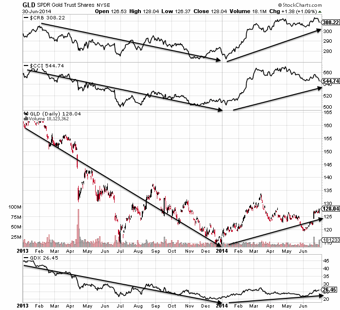 Investor riskoff mood help recovery in precious metals American Hard Assets