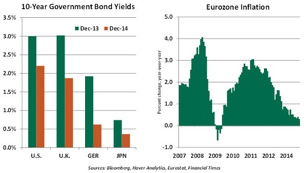 InvestorCentric Gold Outperforms Every Other Currency