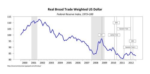 InvestorCentric Gold Outperforms Every Other Currency