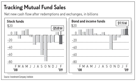 Investors Jump Back Into ETFs to Join in Stock Rally