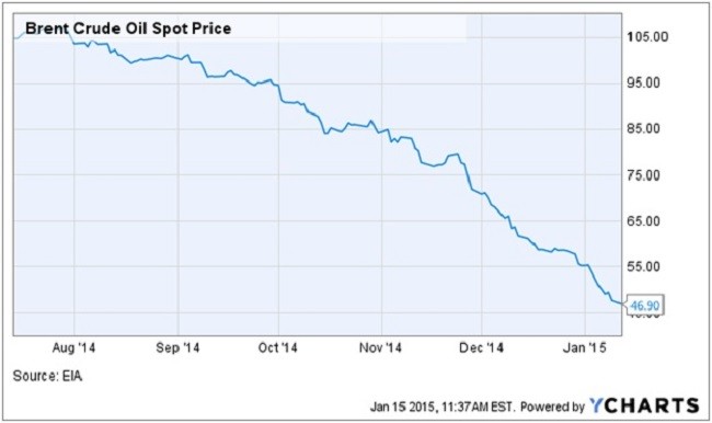 Don t Forget Diversification