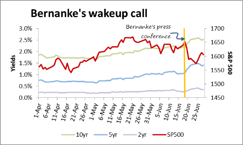 Investors really need a wakeup call advisors say