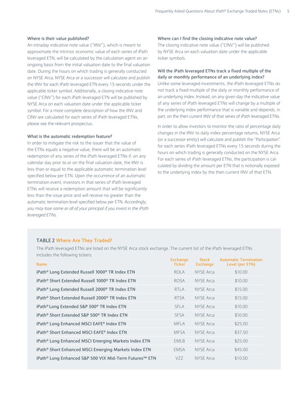 IPath ExchangeTraded Notes (ETNs)_1