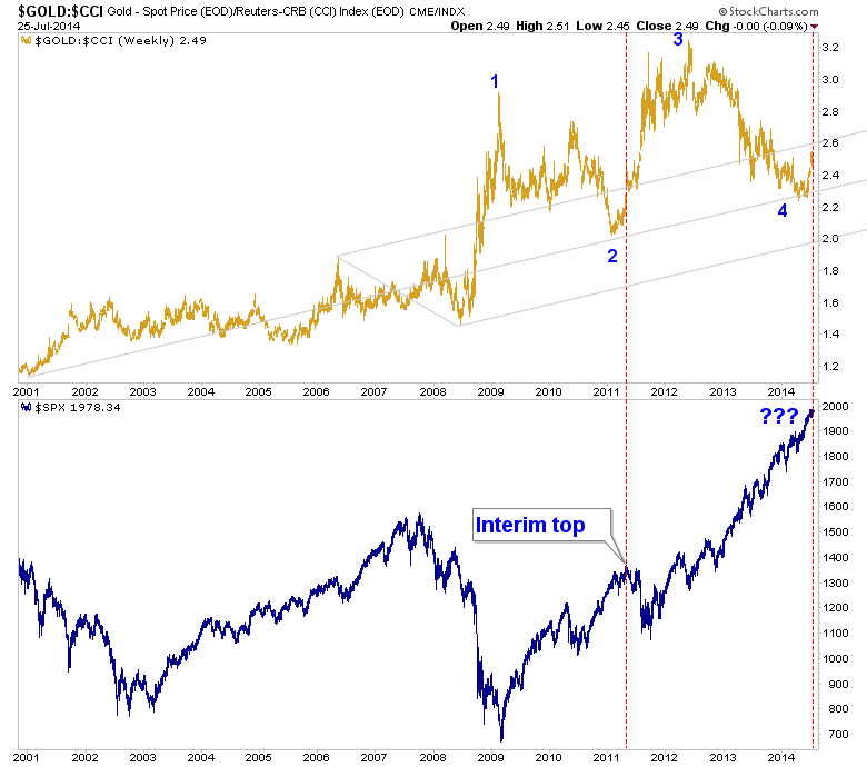 IS GOLD REALLY AN INFLATION HEDGE