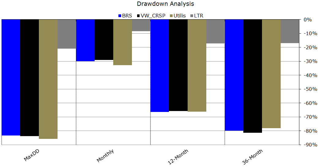 Is Indexing Less Risky