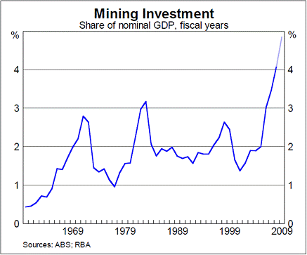 Is It Time to Invest in Australia (EWA FXA BHP) Is It Time to Invest in Australia (EWA FXA BHP)