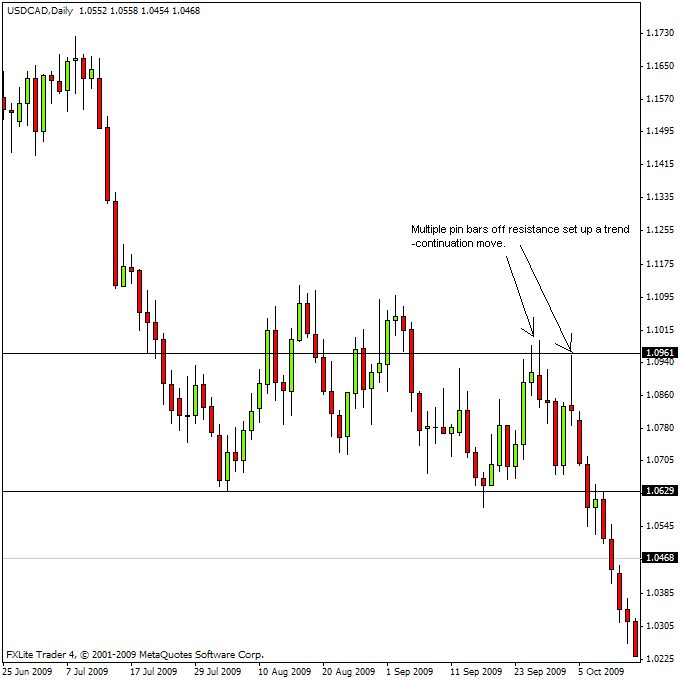 Is Range Trading in Forex a Good Strategy