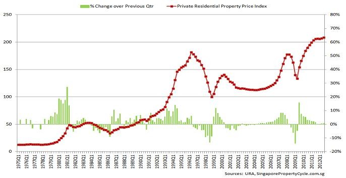 Is That Residential Real Estate Investment Property Worth It