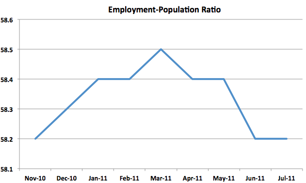 Is the Fed s Plan Working