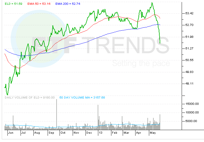 Is the Party Over for Emerging Markets