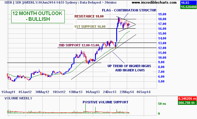 Is this the best stock on the ASX