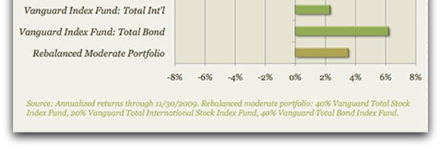 International Investing Myths You Shouldn t Believe CBS News