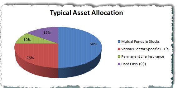 Is Whole Life Insurance Really a Good Investment