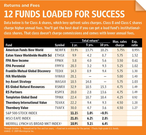 Is Your Brokerage Account SafeKiplinger