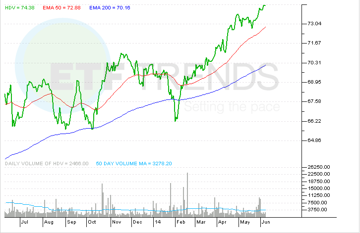 Cheap Exposure To The Universal Bond Index iShares Core Total USD Bond Market ETF (NYSEARCA IUSB)