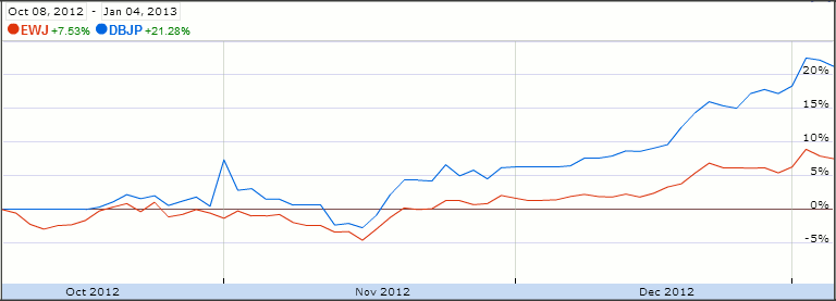 ETF Strategy That Outperforms Hedge Funds ETF Strategy That Outperforms Hedge Funds