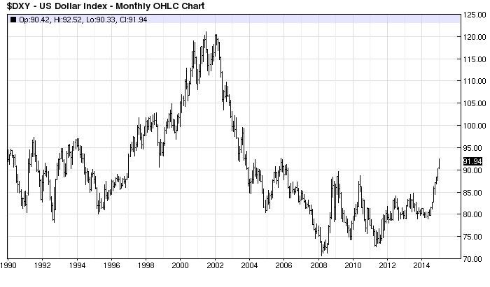 It s Time To Start Selling Money Market Funds