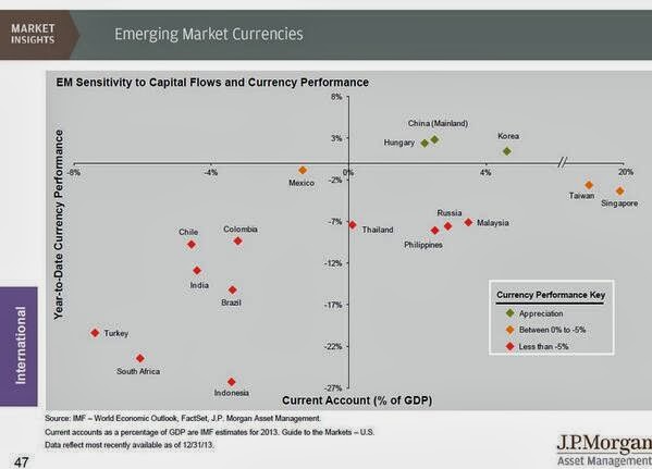 January bond sales from emerging markets at fouryear low The Times of India