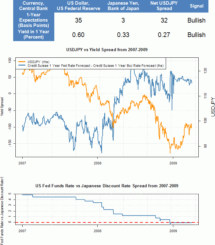 Japan’s rising yen and the decline of the US dollar