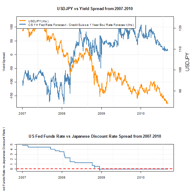 Japan’s rising yen and the decline of the US dollar