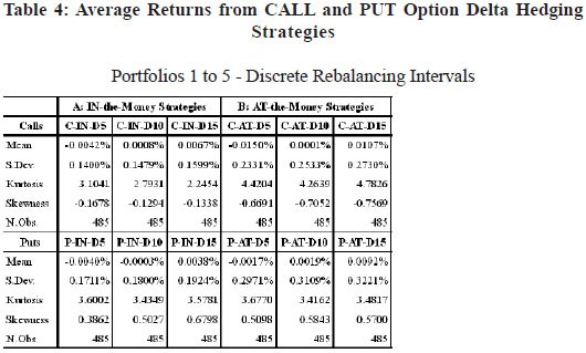 Hedging Using Covered Calls and Put Options to Hedge a Position Hedging Using Covered Calls and Put Options to Hedge a Position