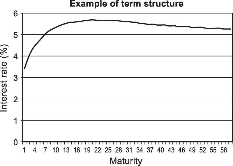 Journal of Asset Management Asset liability management modelling with risk control by stochastic