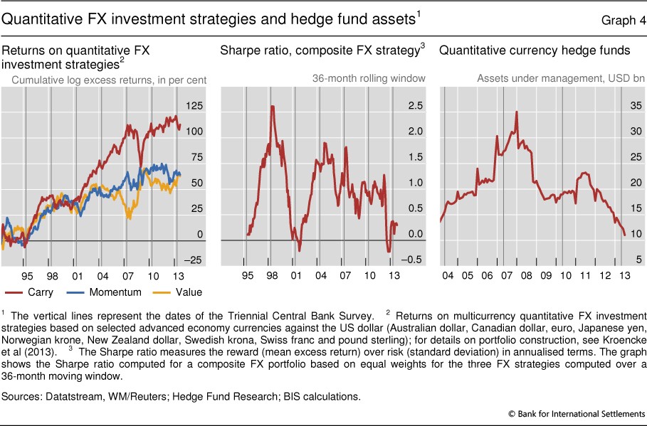 IMF Survey Emerging Markets Can Manage Evolving Mix of Global Investors