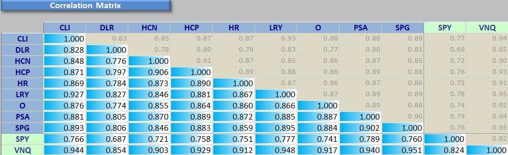 How Much of Your Portfolio Should You Put Into REITs (VNQ)