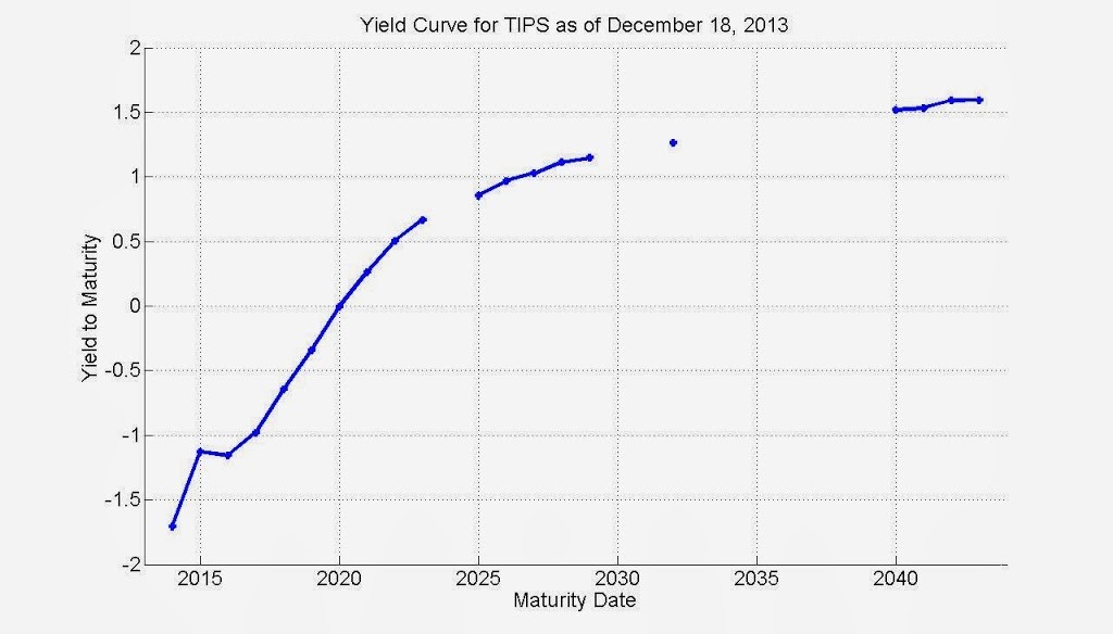 Buy and Hedge Alternative ETFs for building a Fixed Income Ladder