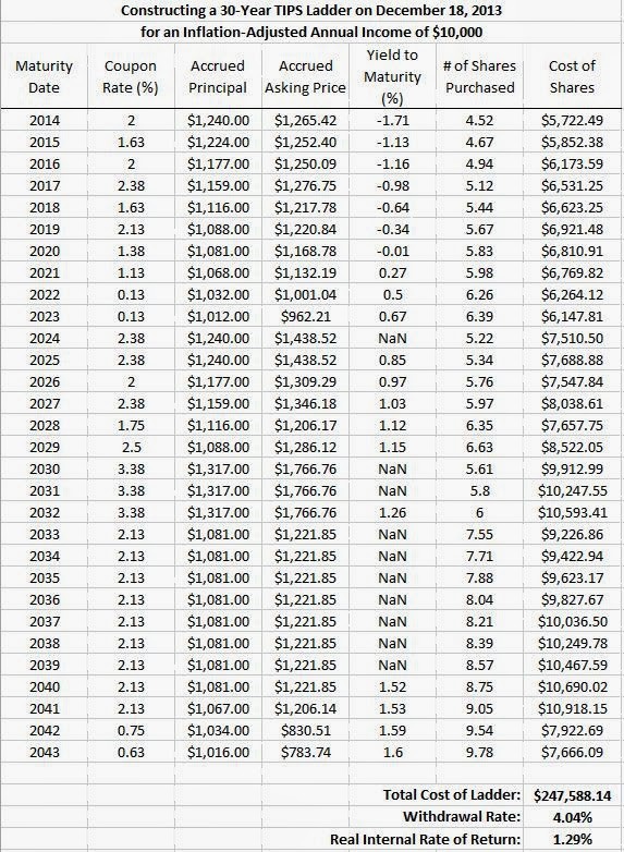 Buy and Hedge Alternative ETFs for building a Fixed Income Ladder