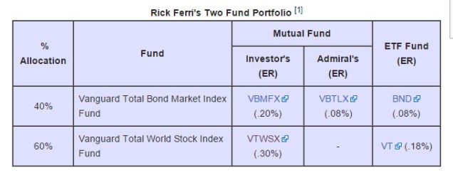 Lazy portfolios make asset allocation easy