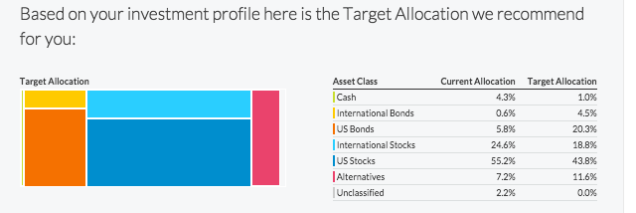 Lazy portfolios make asset allocation easy